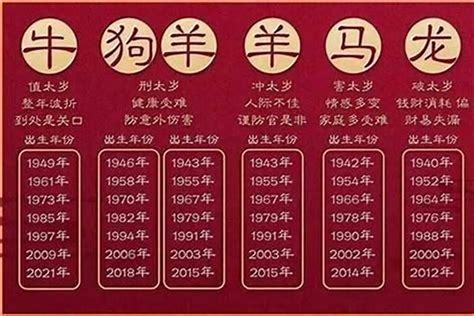 1979属什么|1979年属什么生肖 79年今年多大